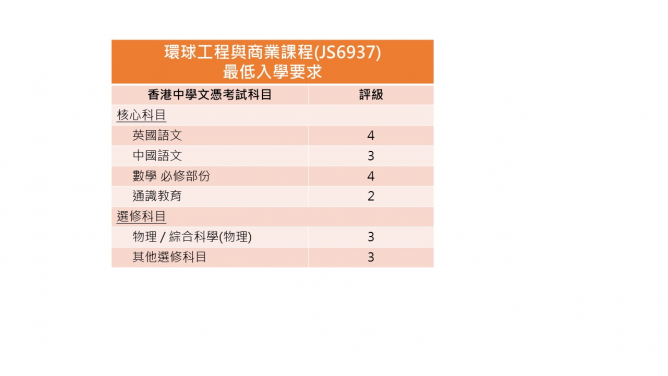 Global Engineering and Business Programme (JS6937)  HKU Engineering nurtures students with innovative and entrepreneurship spirit