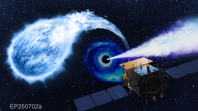 圖一：藝術想像圖描繪天關衛星所觀測到的事件，並可能與中等質量黑洞撕裂白矮星有關。

圖片來源：中國科學院國家天文台天關衛星科學中心/Sci Visual。